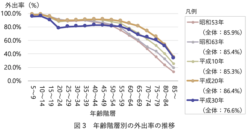 f:id:dorattara:20191129104222p:plain