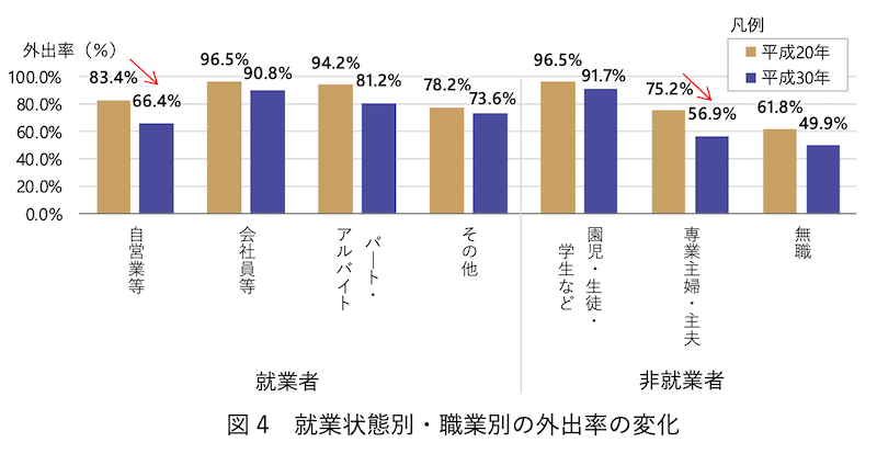 f:id:dorattara:20191129104459p:plain