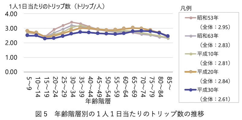 f:id:dorattara:20191129104714p:plain