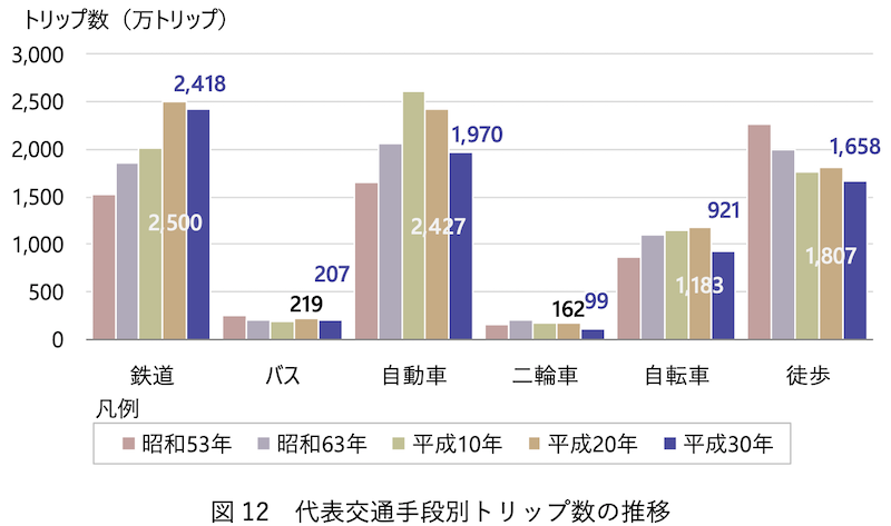 f:id:dorattara:20191129105147p:plain