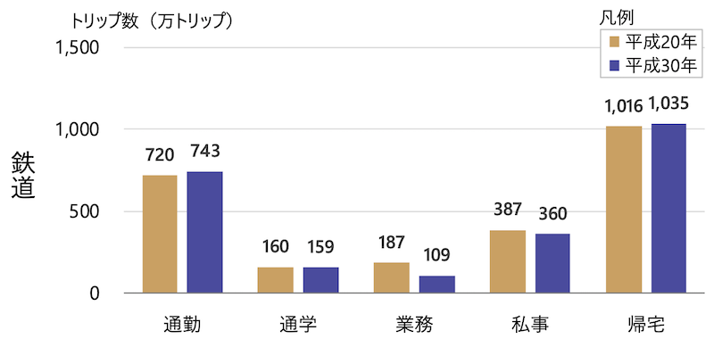 f:id:dorattara:20191129105428p:plain