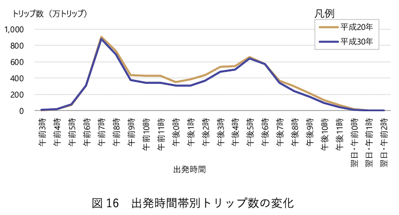 f:id:dorattara:20191129105721p:plain