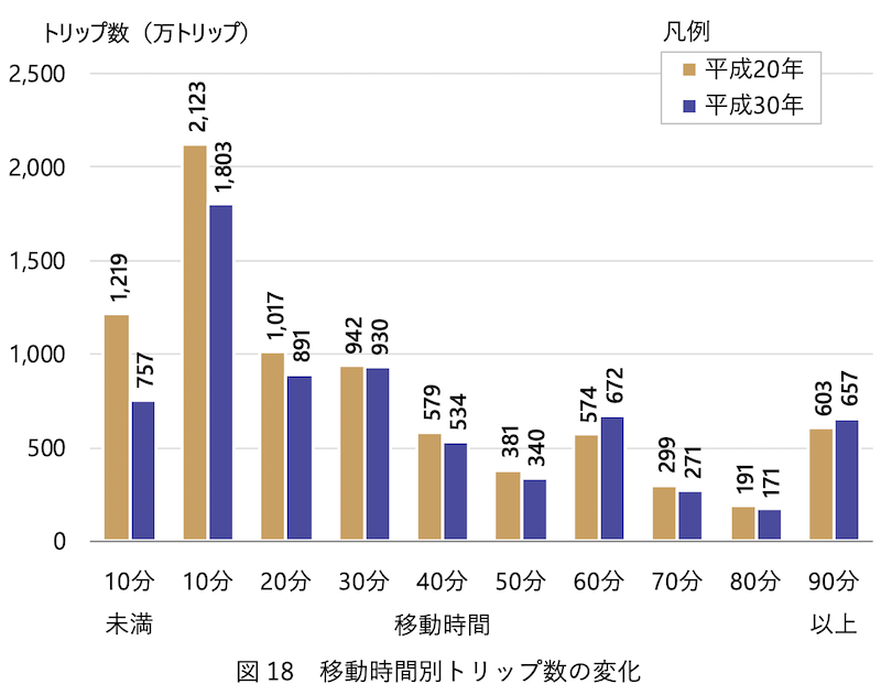 f:id:dorattara:20191129105814p:plain