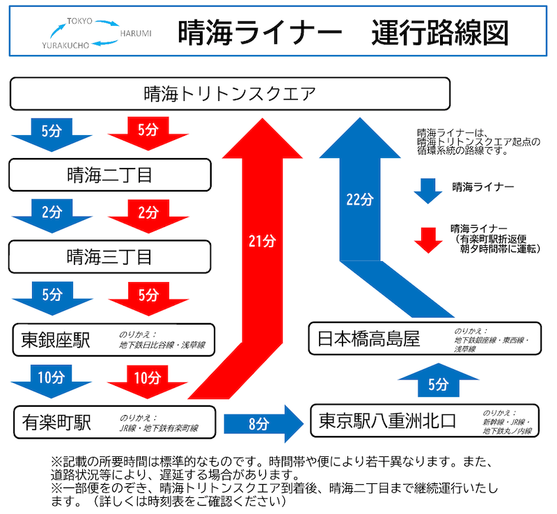 f:id:dorattara:20191207133302p:plain