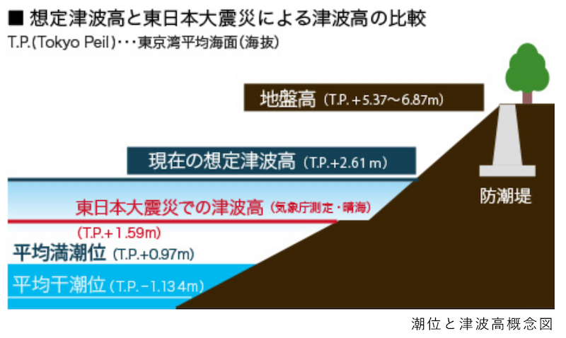 f:id:dorattara:20191212083842p:plain