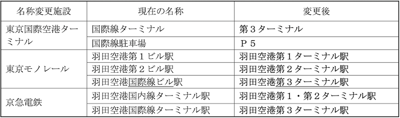 f:id:dorattara:20191216171941p:plain