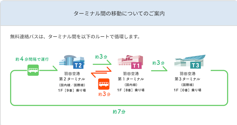 f:id:dorattara:20191216172716p:plain