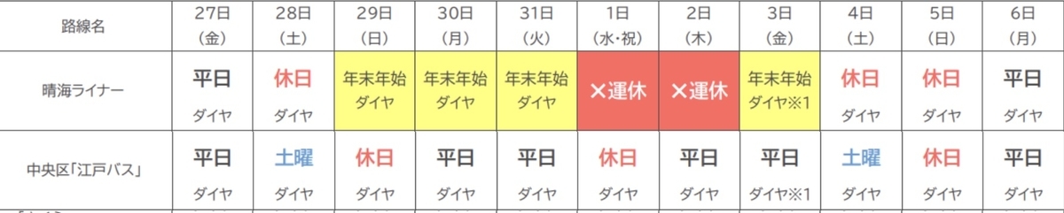 f:id:dorattara:20191223095416j:plain