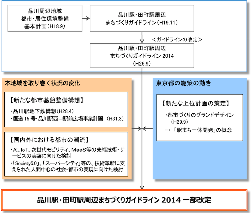 f:id:dorattara:20200119022742p:plain