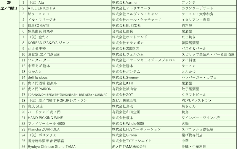 f:id:dorattara:20200121172136p:plain