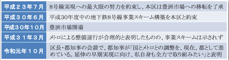 f:id:dorattara:20200205113453p:plain