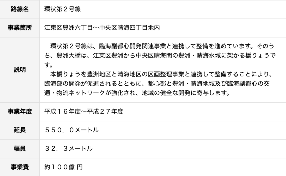 f:id:dorattara:20200313220357p:plain