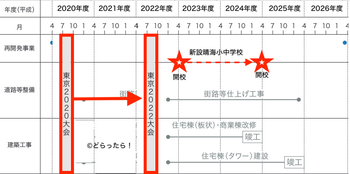 f:id:dorattara:20200323042329p:plain