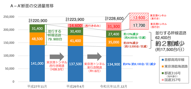 f:id:dorattara:20200329175522p:plain