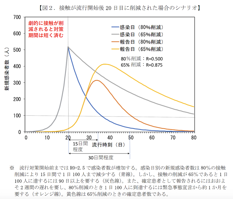 f:id:dorattara:20200423000044p:plain