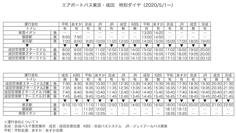 f:id:dorattara:20200501183428p:plain f:id:dorattara:20200501183428p:plain
