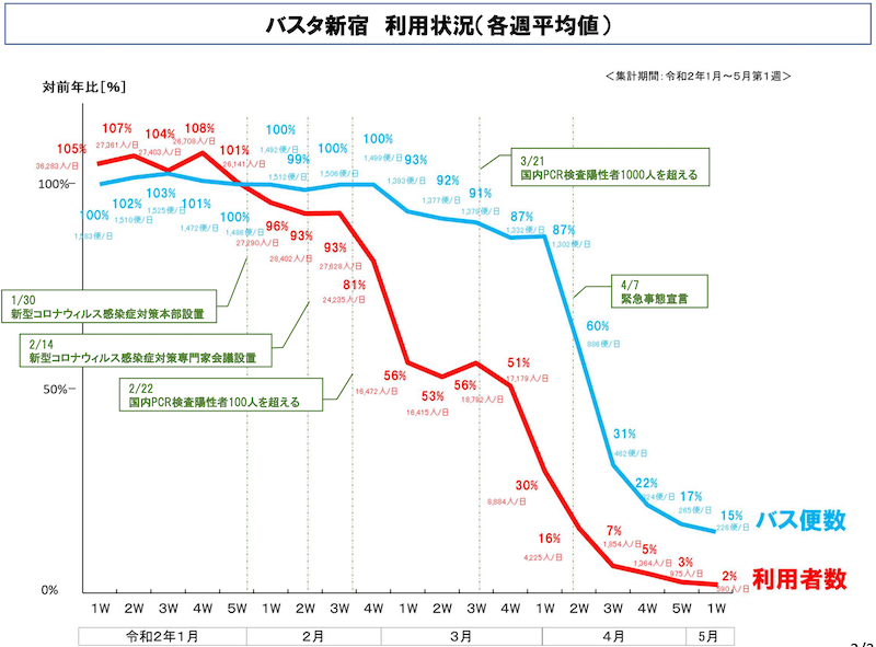 f:id:dorattara:20200509122441p:plain