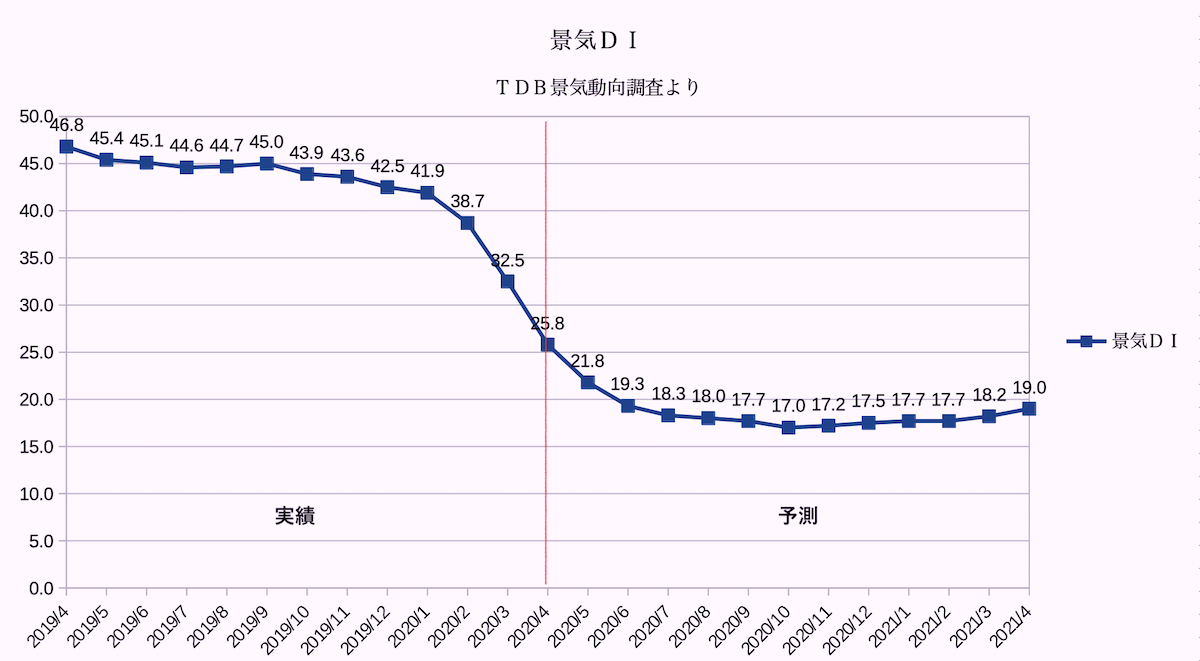 f:id:dorattara:20200516102000p:plain