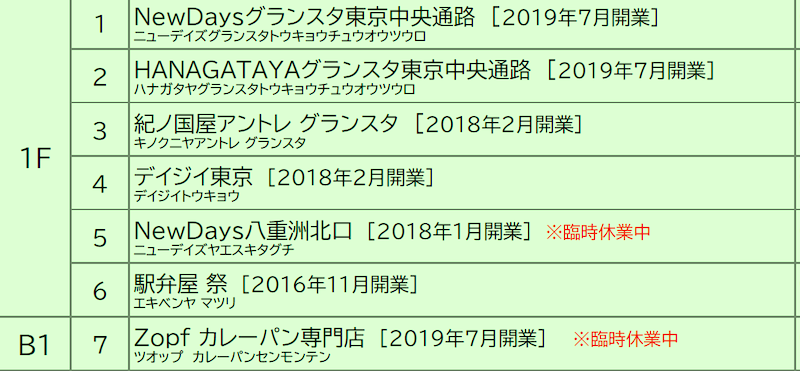 f:id:dorattara:20200520193842p:plain f:id:dorattara:20200520193842p:plain
