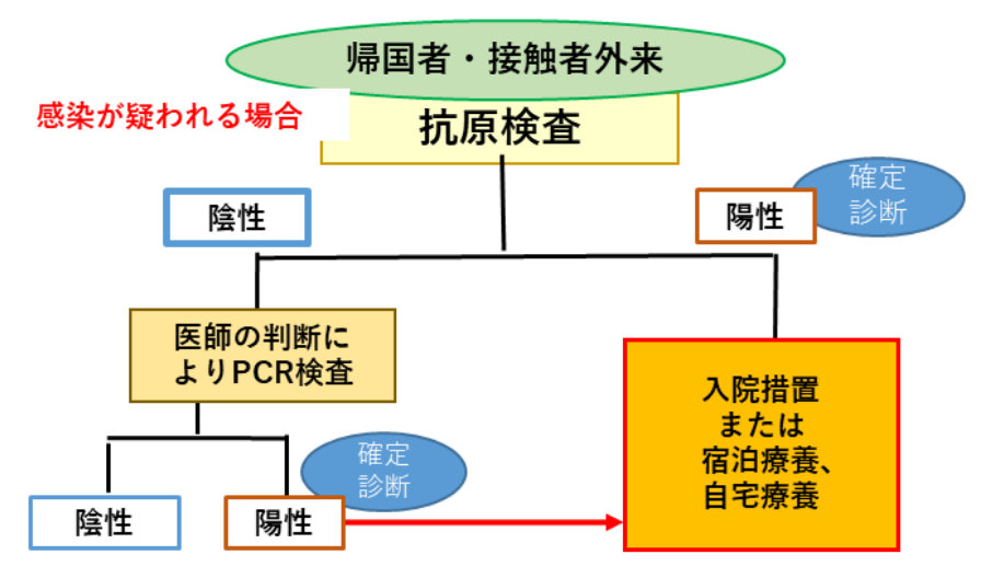 f:id:dorattara:20200521004425p:plain f:id:dorattara:20200521004425p:plain