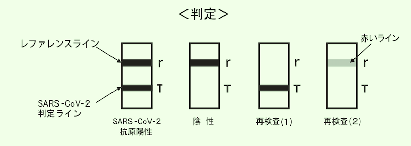 f:id:dorattara:20200521010032p:plain f:id:dorattara:20200521010032p:plain