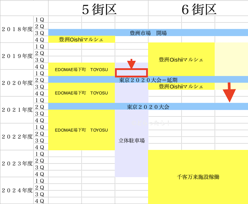 f:id:dorattara:20200528233337p:plain f:id:dorattara:20200528233337p:plain
