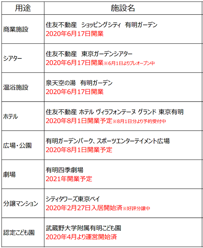 f:id:dorattara:20200604191135p:plain