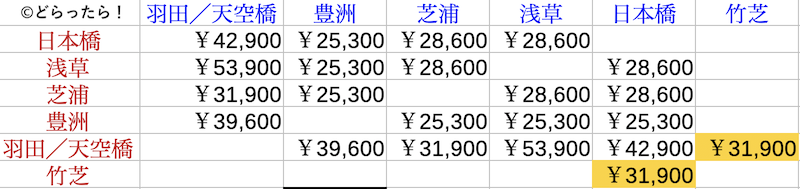 f:id:dorattara:20200610192541p:plain