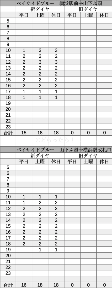 f:id:dorattara:20200629190520p:plain f:id:dorattara:20200629190520p:plain