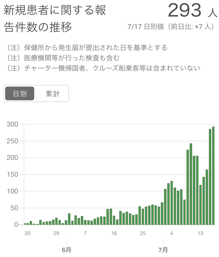 f:id:dorattara:20200718084247p:plain