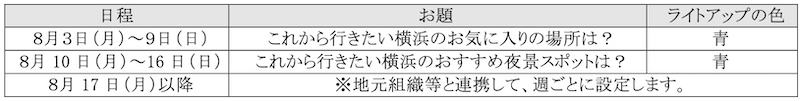 f:id:dorattara:20200731151015p:plain