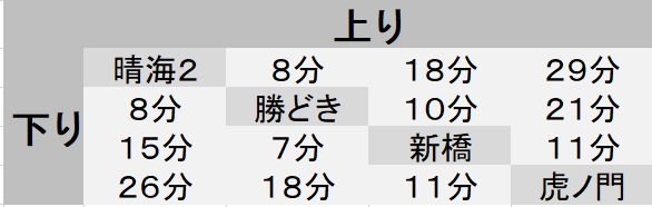 f:id:dorattara:20200907183059j:plain f:id:dorattara:20200907183059j:plain
