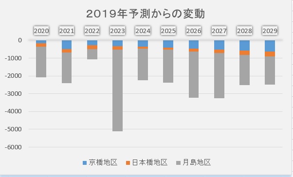 f:id:dorattara:20201005103429j:plain