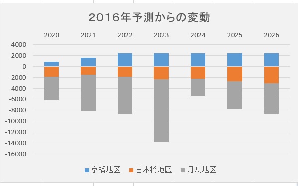 f:id:dorattara:20201005115137j:plain
