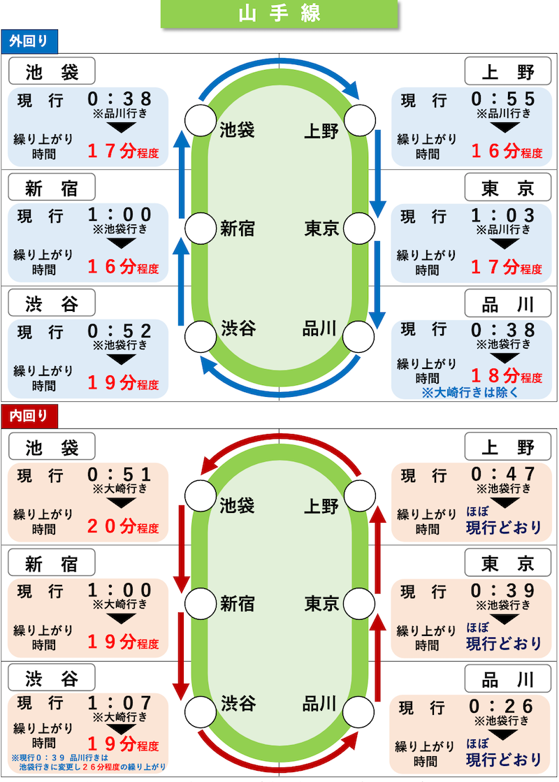 f:id:dorattara:20201021204322p:plain