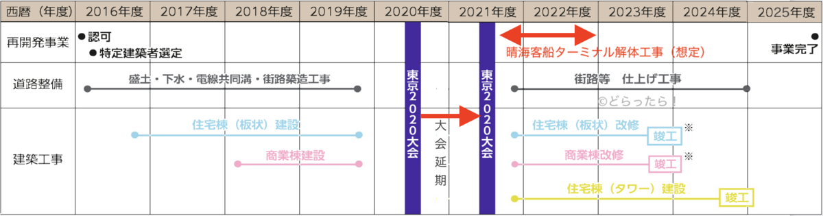 f:id:dorattara:20201111060741p:plain