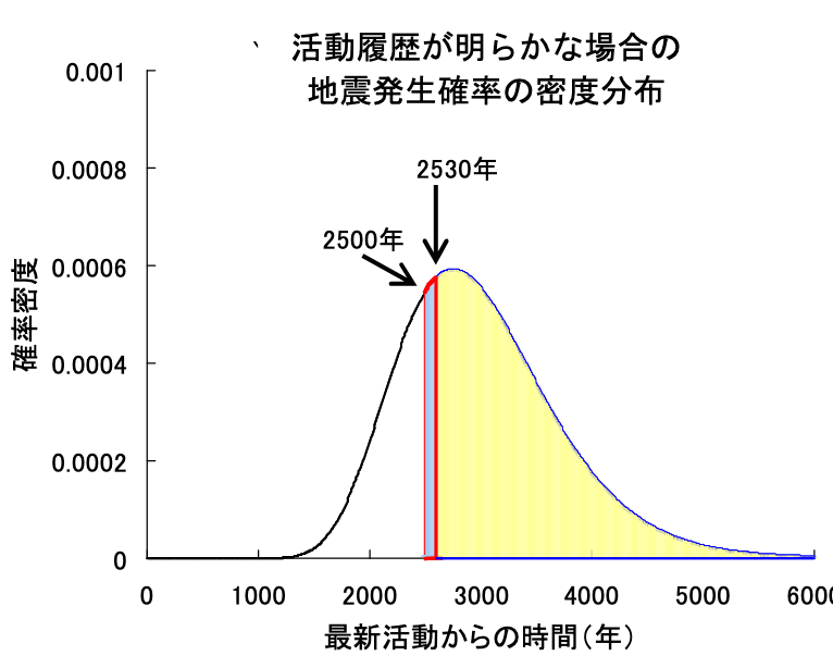 f:id:dorattara:20201116120534p:plain