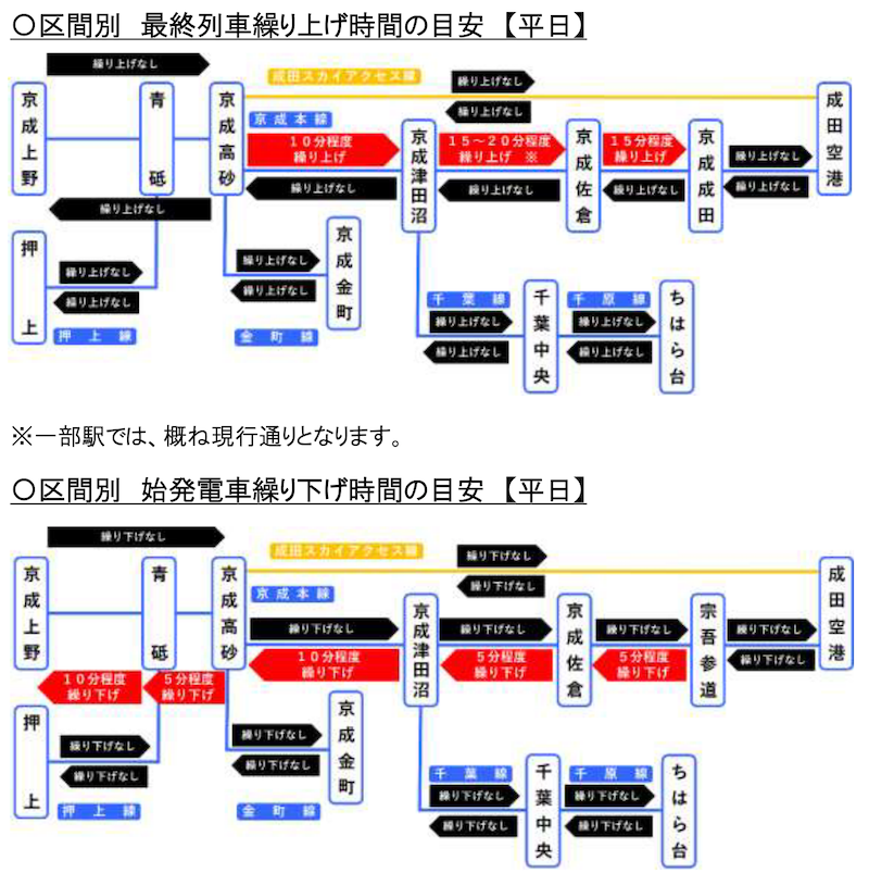 f:id:dorattara:20201127164726p:plain
