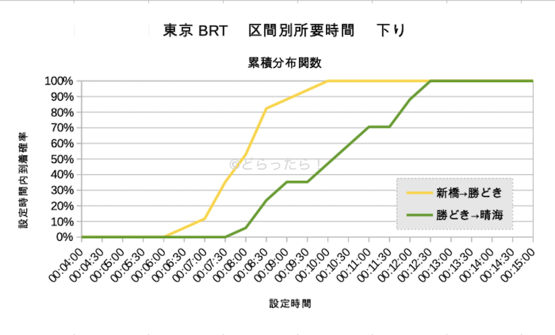 f:id:dorattara:20201130092935p:plain
