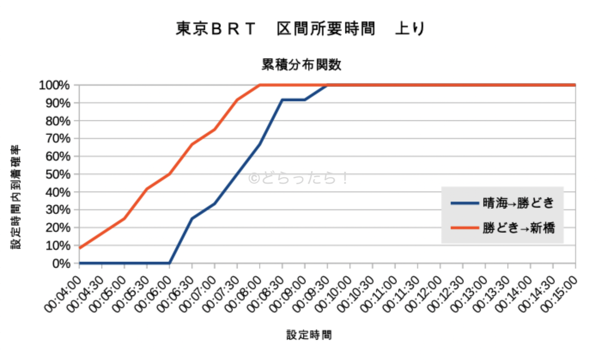 f:id:dorattara:20201130093004p:plain