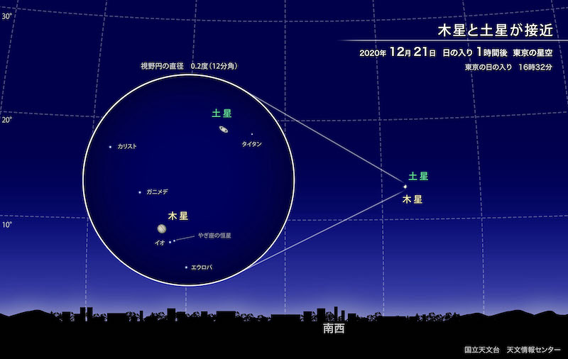 f:id:dorattara:20201214203627j:plain