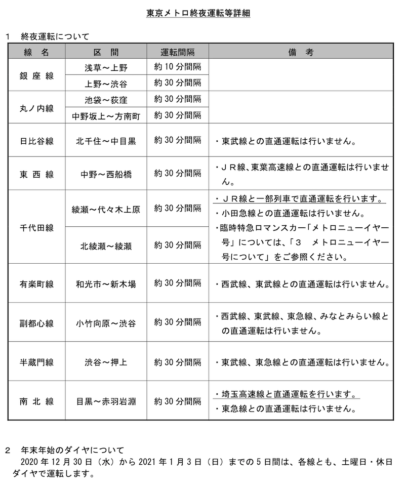 f:id:dorattara:20201215052614p:plain