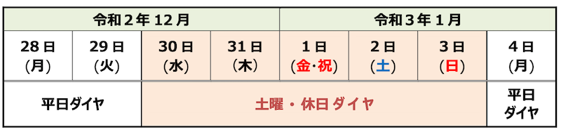 f:id:dorattara:20201215052808p:plain