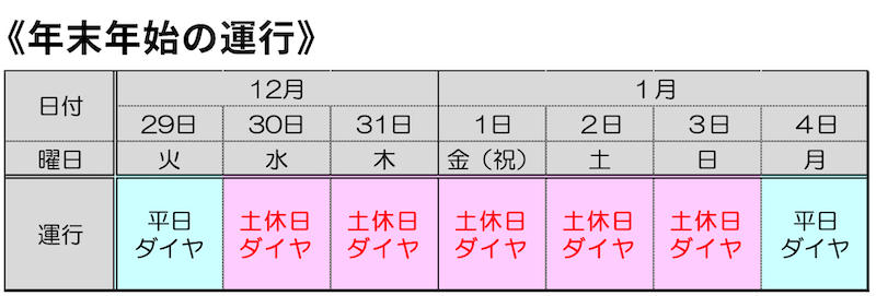 f:id:dorattara:20201217022114p:plain