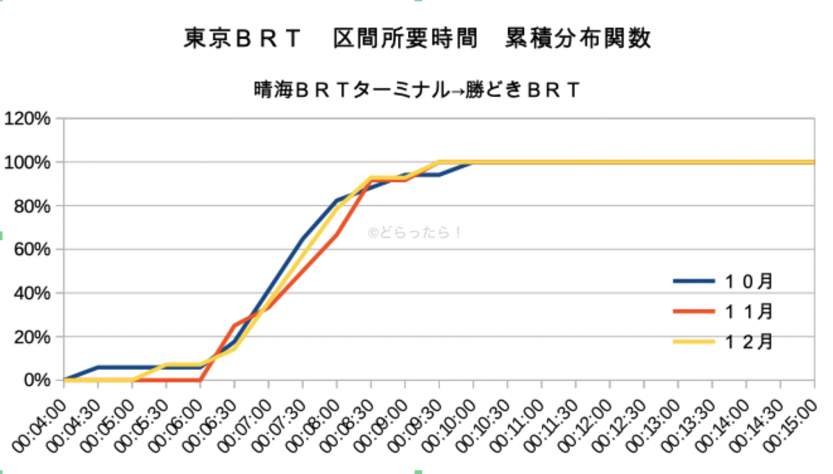 f:id:dorattara:20201228021515p:plain