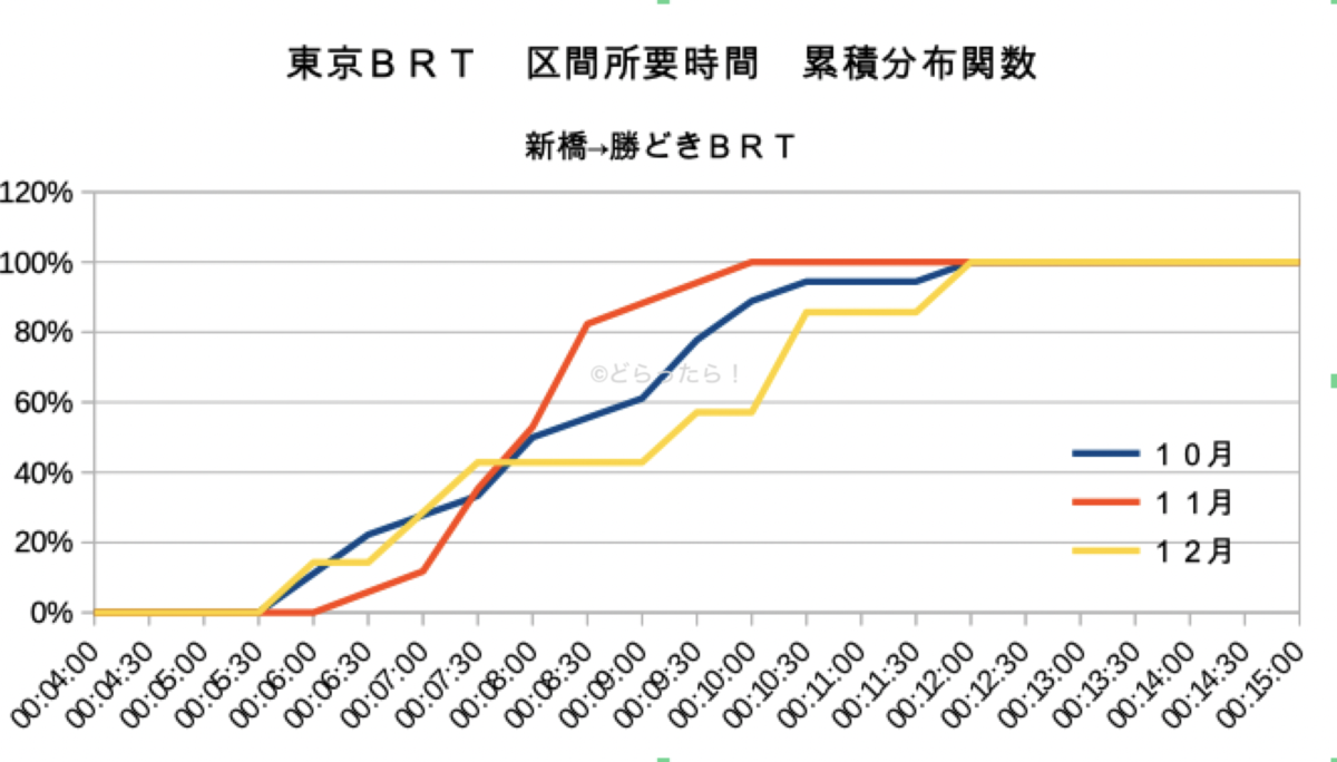 f:id:dorattara:20201228023009p:plain