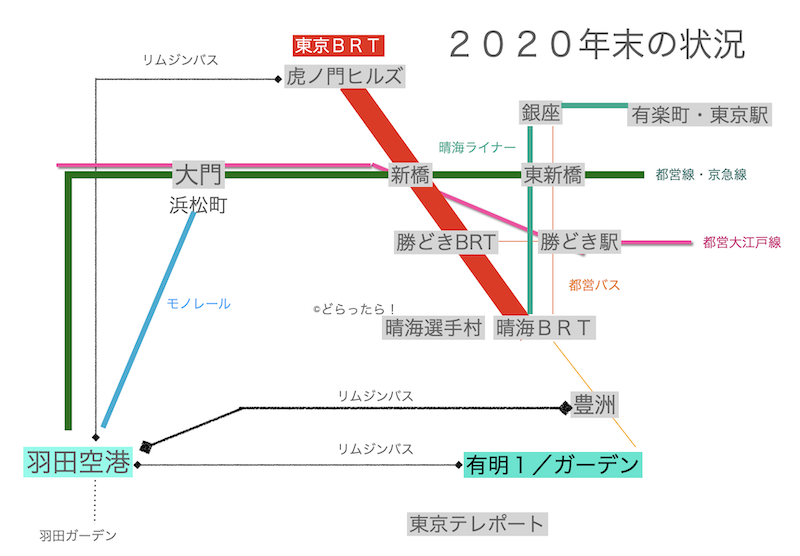 f:id:dorattara:20201228035803p:plain