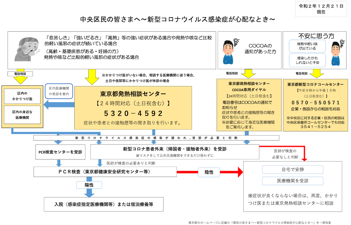 f:id:dorattara:20201229055539p:plain