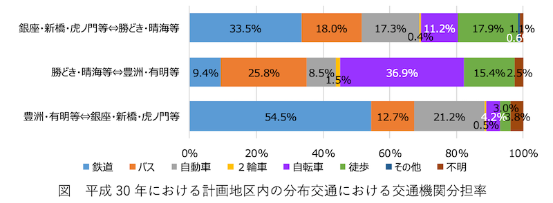 f:id:dorattara:20210103173024p:plain