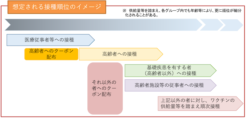 f:id:dorattara:20210104211235p:plain